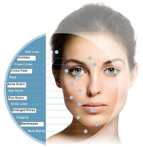 Advanced Skin Analysis + Report